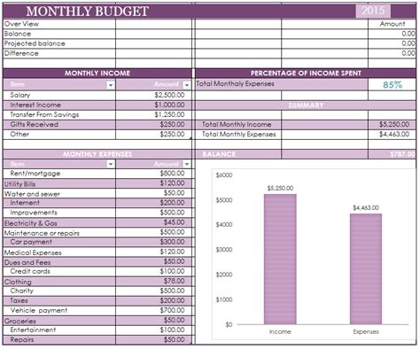 monthly budget templates ms office documents