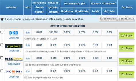 Weitergehende informationen zum jeweiligen girokonto der einzelnen bank erhalten sie in der jeweiligen bankzeile unter weitere produktdetails. Kostenloses Girokonto: Hier werden Sie fündig » bbx.de