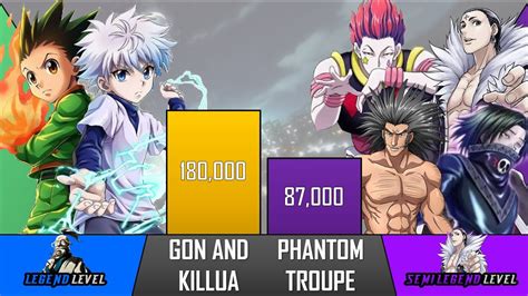 Gon And Killua Vs Phantom Troupe Power Levels Anime Hunter X Hunter
