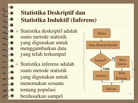 Contoh Statistika Deskriptif Dan Inferensial