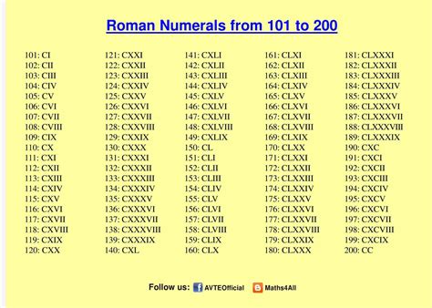 Comment Ecrire 10000 En Chiffre Romain - roman numerals 1-10000 - DriverLayer Search Engine