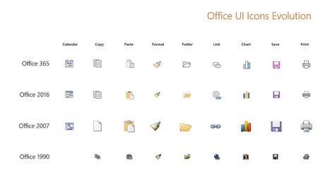 Microsoft Rebuilding The Office Interface To Align It Across Web