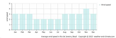 Climate Maricá Rio De Janeiro State Averages Weather And Climate