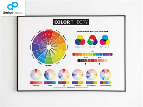 Color Theory Color Wheel Educational Poster Color Theory Poster