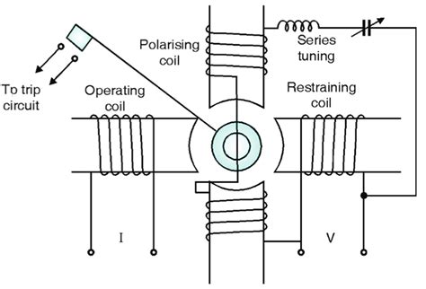 What Is Mho Relay Theory Diagram Torque Equation And Characteristics