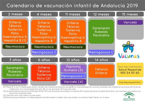 Junta De Andalucía Calendario De Vacunación