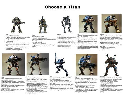 Pick Your Titan Based On My Perception Of What Their Personalities