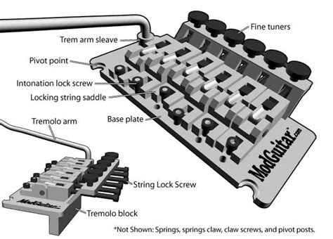The Ultimate Floyd Rose Parts Diagram Guide Everything You Need To Know