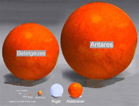 How Does The Sun Compare To Other Stars Keshawn Has Dougherty