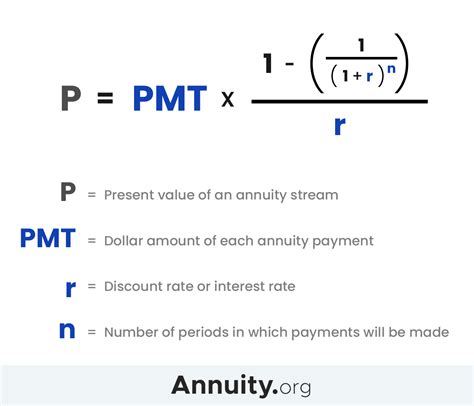 How To Calculate Annuity Factor
