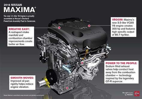 2016 Nissan Maxima Doing Just Fine Without Gears Or Turbos Bestride