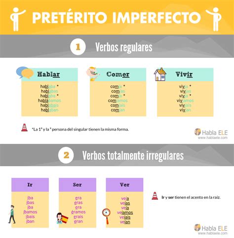 ¿cómo Lo Dices Pon A Prueba Tu Dominio Del Pretérito Imperfecto Hablaele