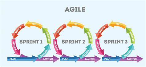 What Is An Agile Agency And How To Become One