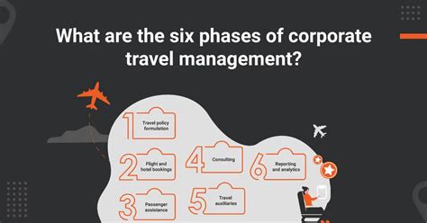 6 Phases Of Corporate Travel Management System Itilite