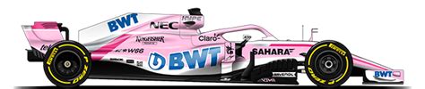 Forceindia Car Setup Australian F1 2018