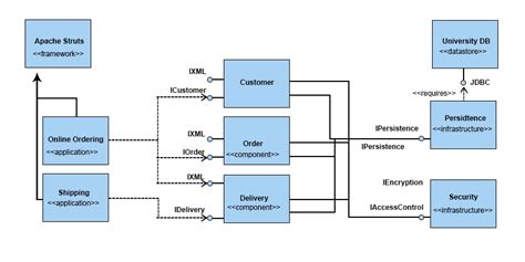 Activity diagrams represent the business and operational workflows of a system. UML Component Diagram | Learn Types of Symbol In UML Component