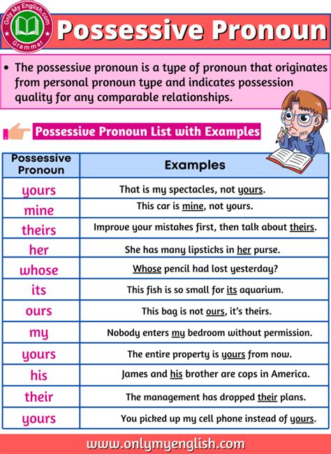 Possessive Pronouns Definition Examples And List