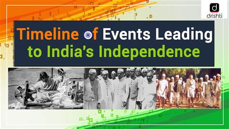 Timeline Of Events Leading To Indias Independence Youtube
