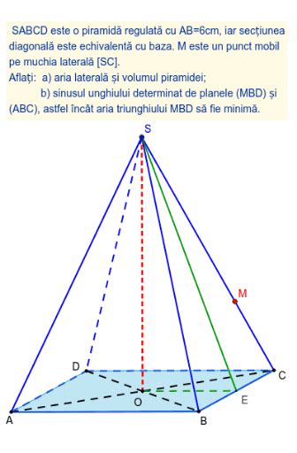 Piramida Geogebra