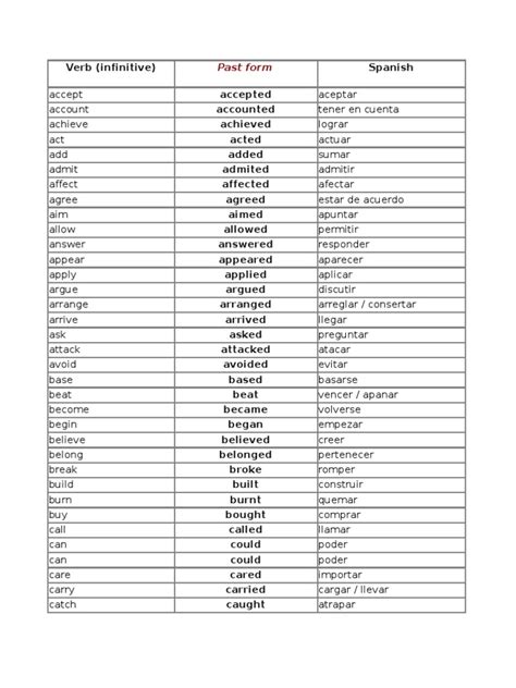 Lista De Verbos En Inglés Rules Morphology