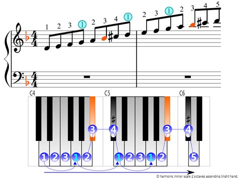 D Harmonic Minor Scale 2 Octaves Right Hand Piano Fingering Figures