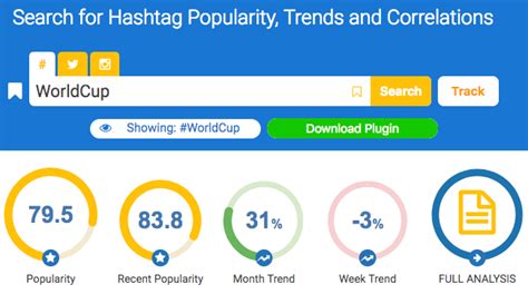 How To Use Twitter Hashtags Finding And Using The Right Ones In 2023