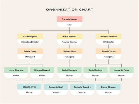 Organization Chart Templates