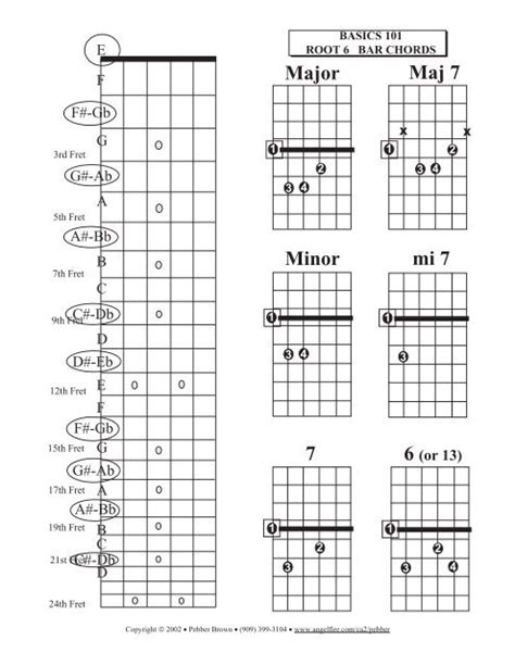 Barre Chords Chart Pdf Sheet And Chords Collection