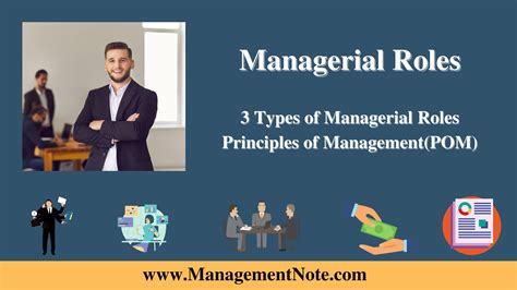 Managerial Roles Types Of Managerial Roles Principles Of