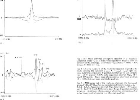 Figure 1 From Phase Correction In Microwave Fourier Transform