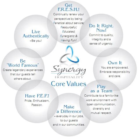 Synergy Hospitalitys Core Values Staybridge Suites Wilmington