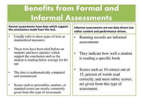 Ppt Benefits From Formal And Informal Assessments Powerpoint