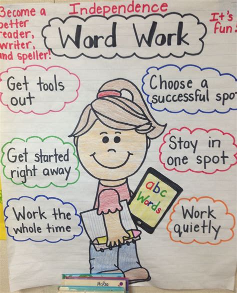 Word Work Anchor Chart Daily 5 Kindergarten Anchor Charts Reading