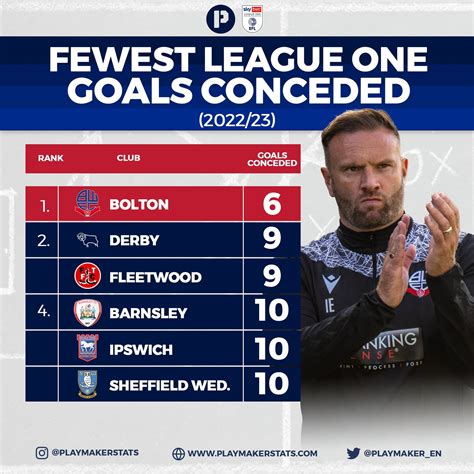 Is League One As Bad As Everyone Tells You It Is Sheffield Wednesday