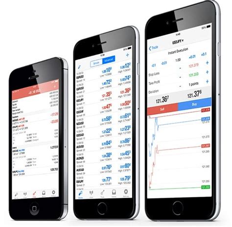 Metatrader 4 Iphone And Ipad Trading Platforms