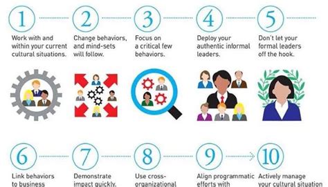 10 Principles For Mobilizing Your Organizational Culture
