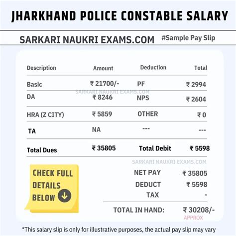 Jharkhand Police Constable Si Asi Salary Sub