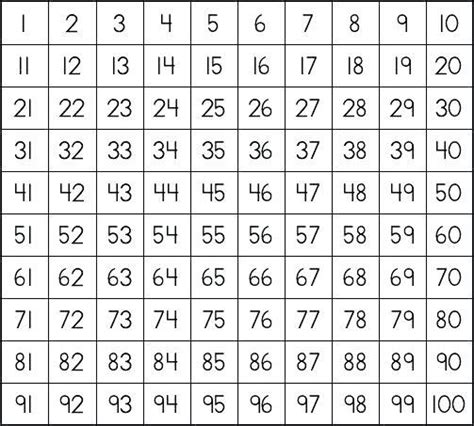 Prime Numbers Chart 1 Free Printable Number 100 Math Methods 100s