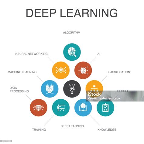 deep learning infographic 10 steps conceptalgorithm neural network ai machine learning stock