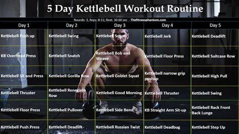 The 5 Day Kettlebell Workout Routine Ppl Split The Fitness Phantom
