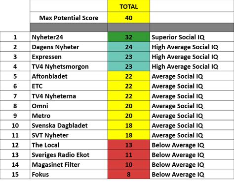 Scores.com provides live scores for nfl, nba, mlb, nhl, ncaa football, ncaa men's basketball, wnba, cfl and afl. Rival IQ Publishes First Rival Results Index for Social ...