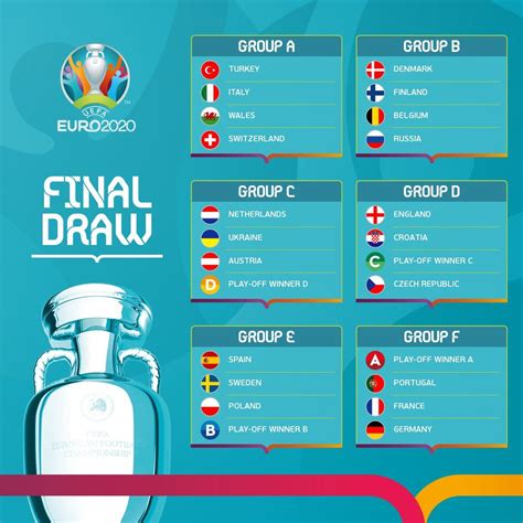 Euro 2020: Croatia to face England in group stages | Croatia Week