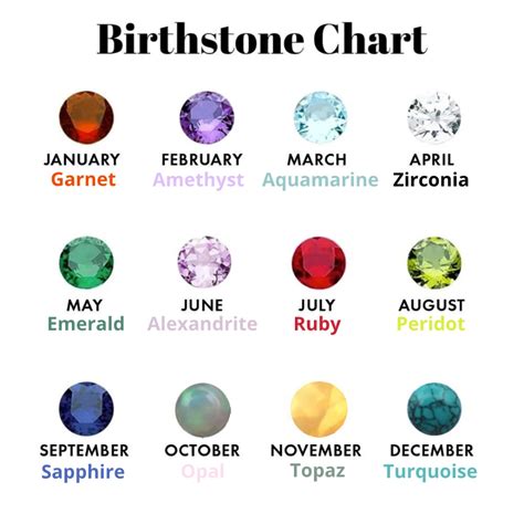 January Birthstone Spinning Meditation Ring Birth Stones Chart