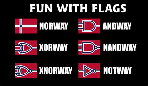 The Best Norway Memes Memedroid