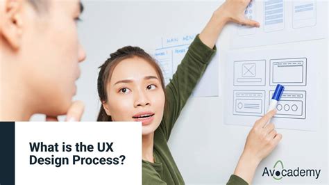 What Is The Ux Design Process