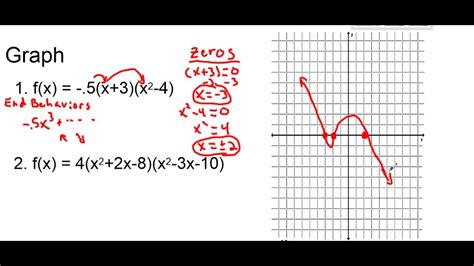 Check spelling or type a new query. Graphing higher degree polynomials in factored form using ...