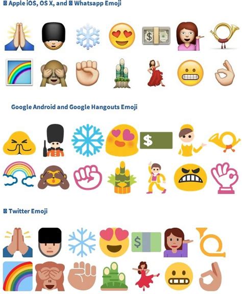 All The Differences Android Emoji Vs Iphone Emoji Epic