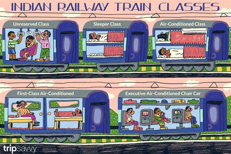 indian railways classes of travel on trains with photos