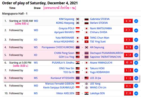 เชียร์สด แบดมินตัน Hsbc Bwf World Tour Finals 2021 รอบรองชนะเลิศ 4