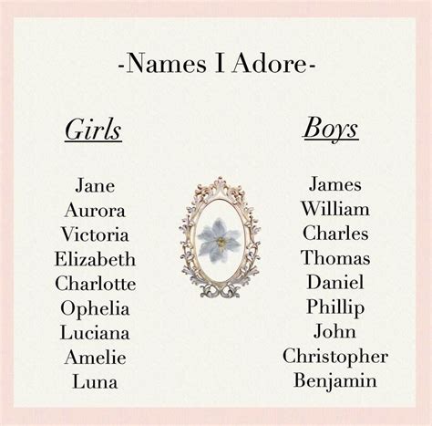 The most unusual, noble, and beautiful baby names: Aesthetic Girl Names That Start With A - 2020